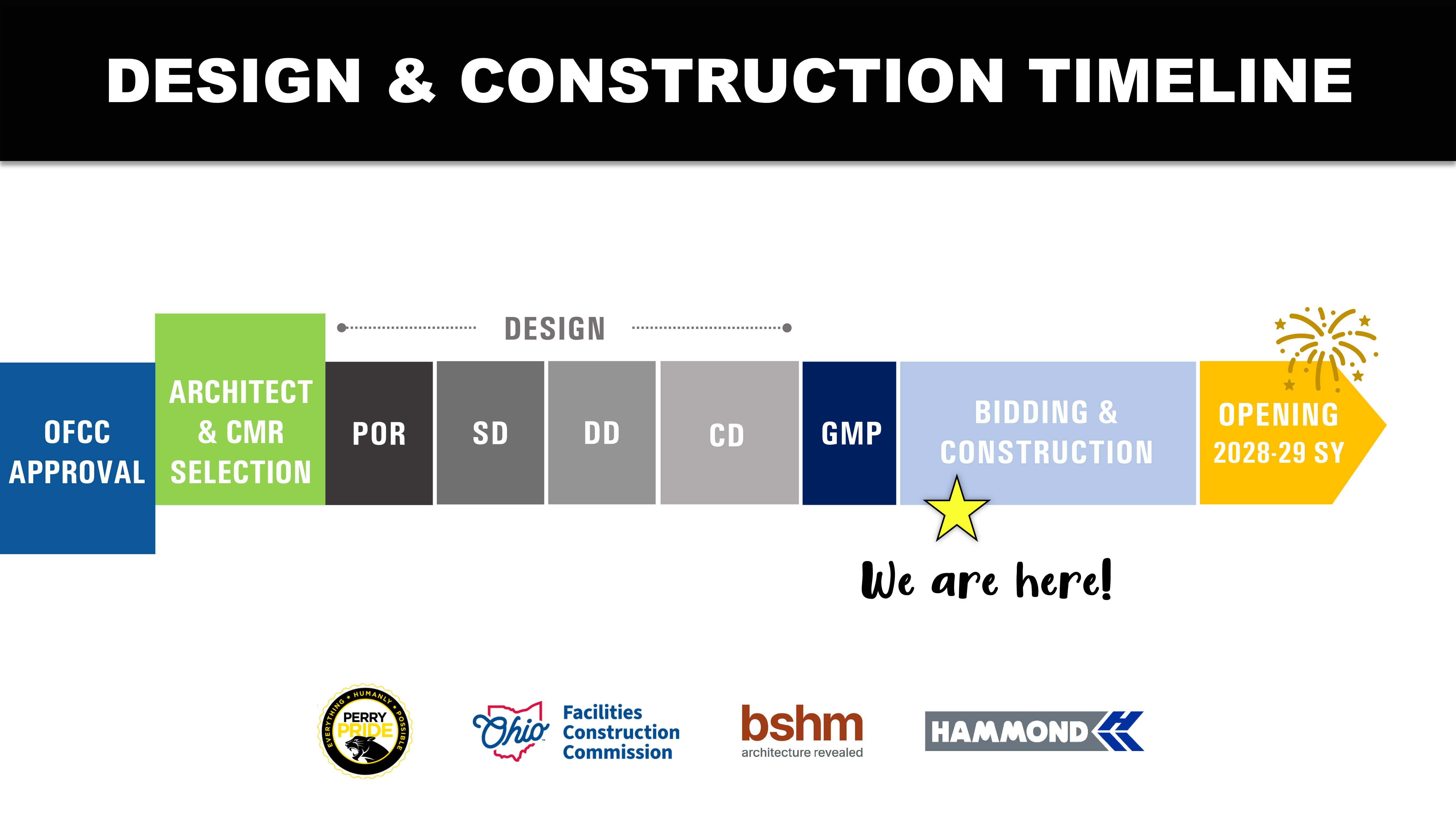 Updated Middle School Construction Timeline