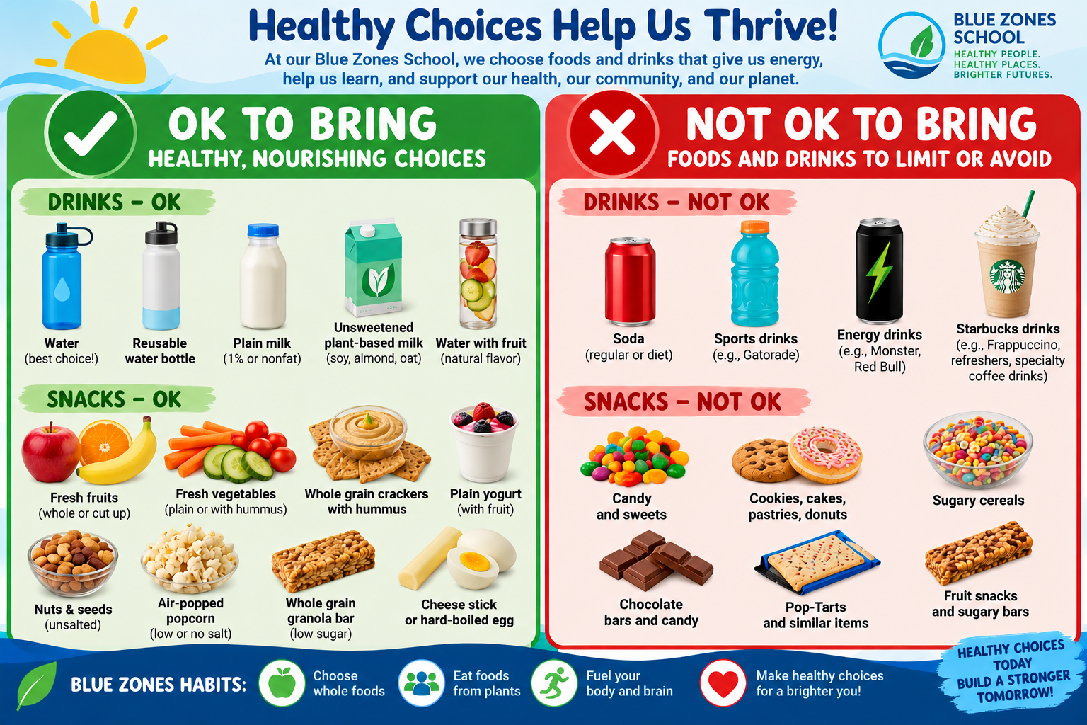 School Healthy Foods and Drinks Policy Reminder for all TK-8 students--please read as soon as possible