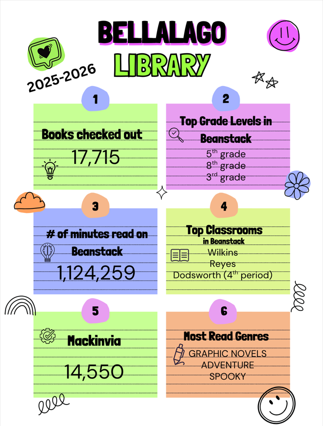 Celebrating Bellalago Readers! 