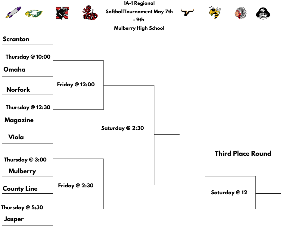 REGIONAL TOURNAMENT-  SOFTBALL GAME DAY!