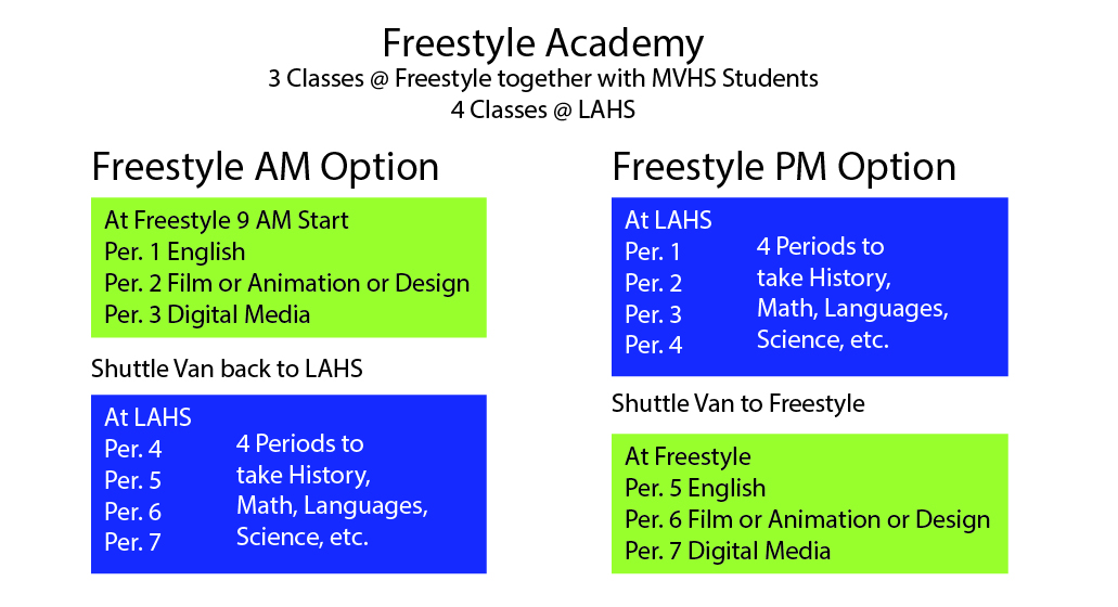 Invitation: Bus Tour to Visit Freestyle on Nov 13
