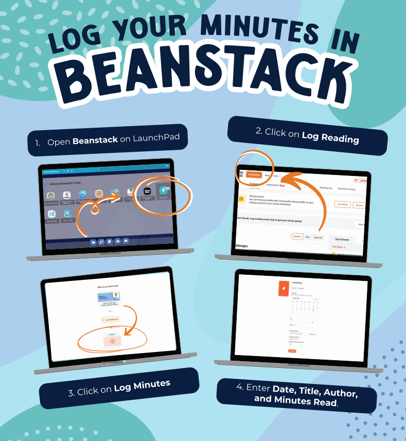 An instructional graphic showing four steps to log reading minutes in Beanstack using a computer interface.