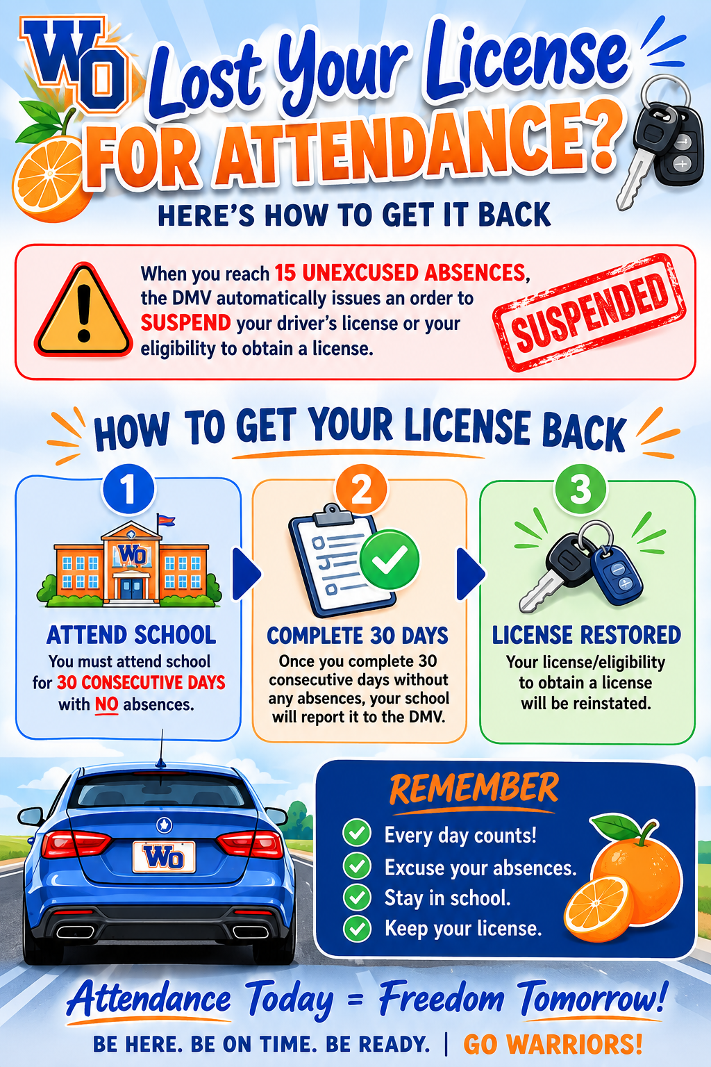 An informational poster titled 'Lost Your License for Attendance?' explains the three-step process to reinstate driving privileges.