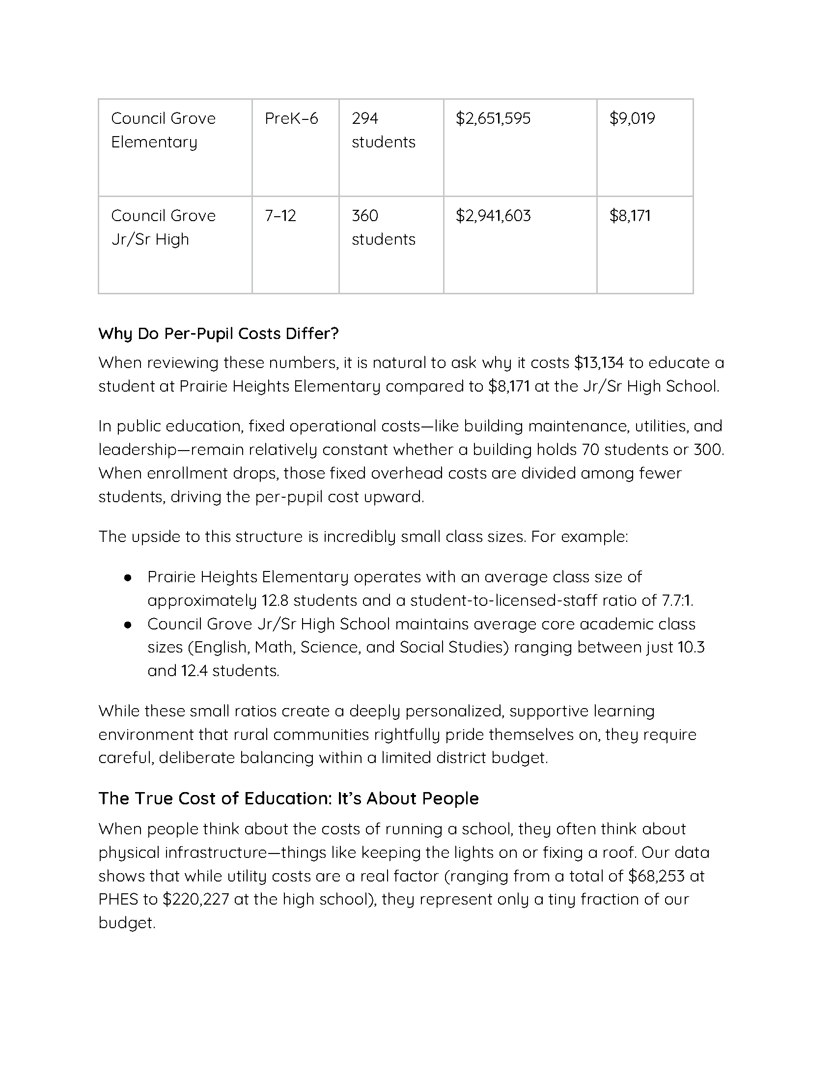 A table displays per-pupil cost data for Council Grove Elementary and Jr/Sr High School.