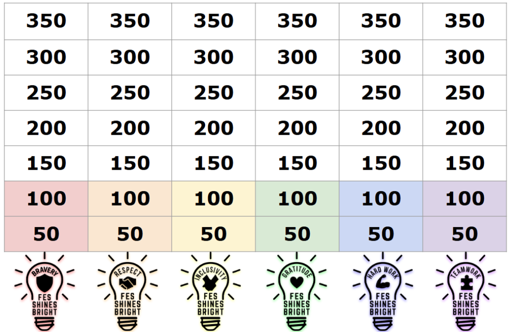 House Points