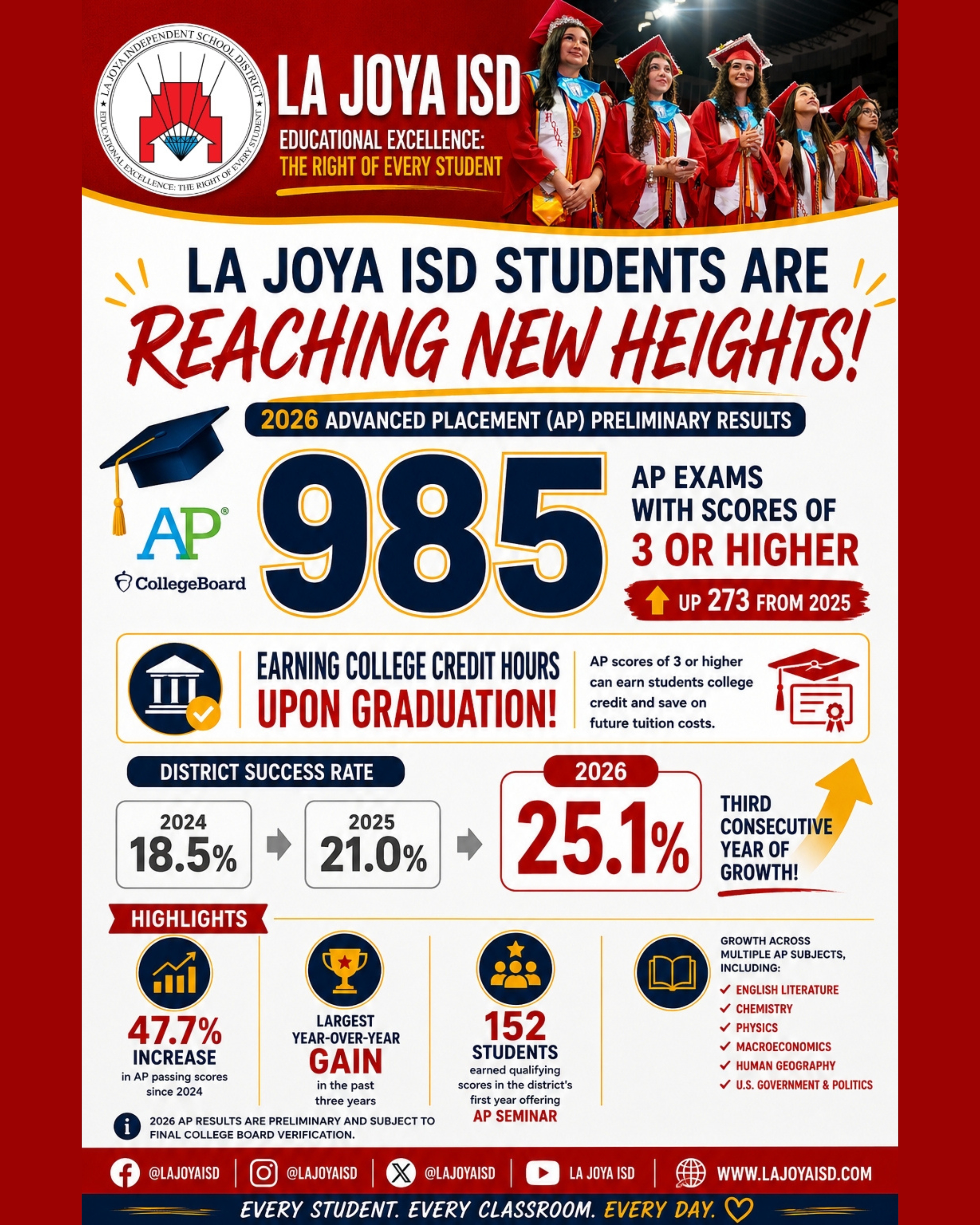 🚀 Our students are reaching new heights! 🎓