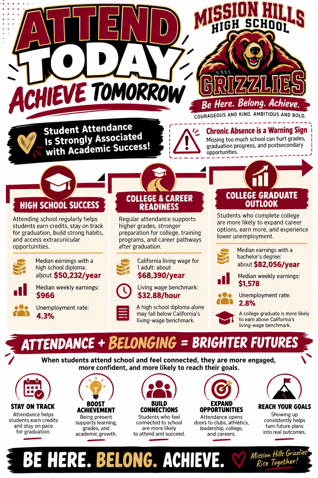 Attend Today, Achieve Tomorrow! 