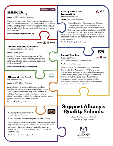 Supporting AUSD Students Through Community Partnerships