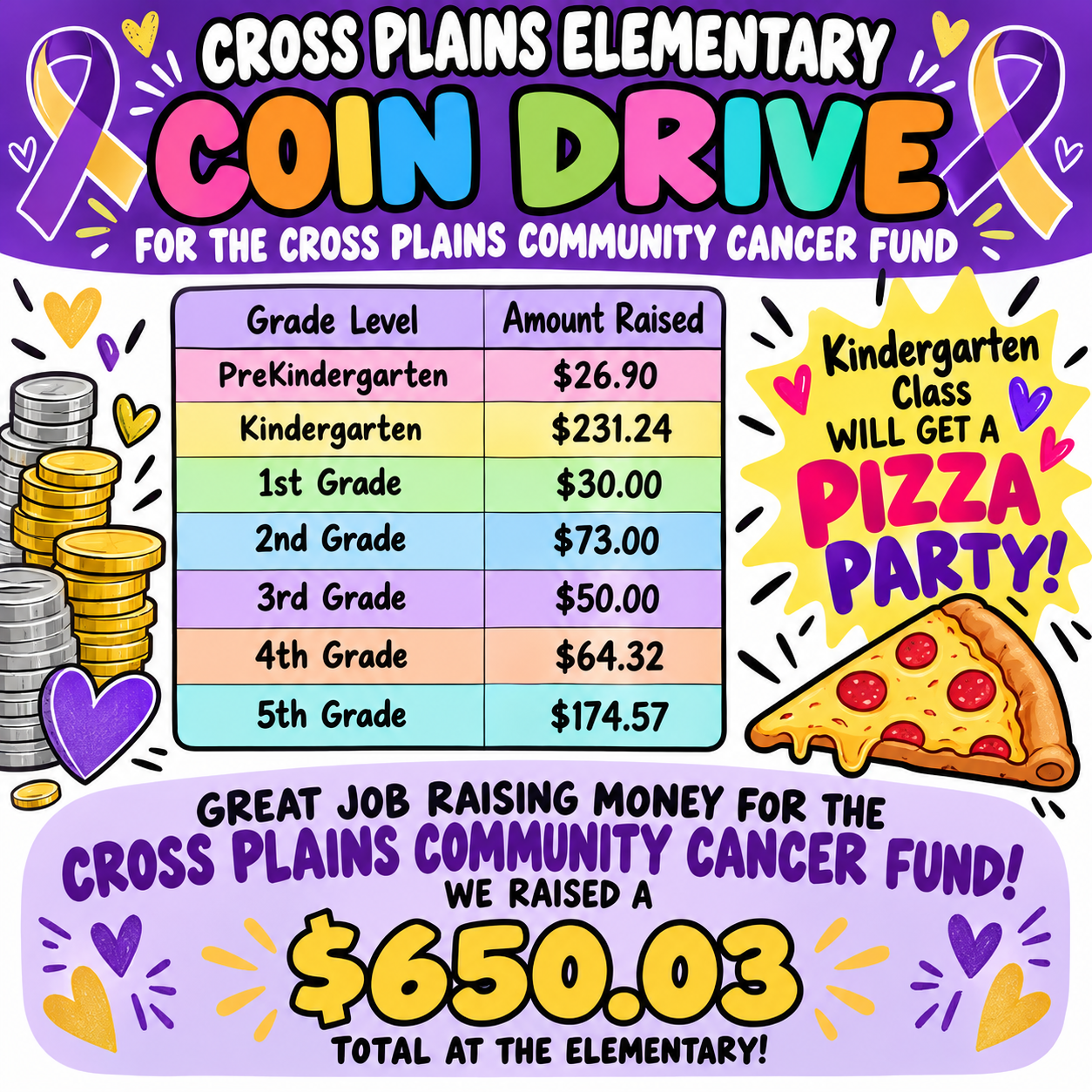 Coin Drive for the Cancer Fund from CPES