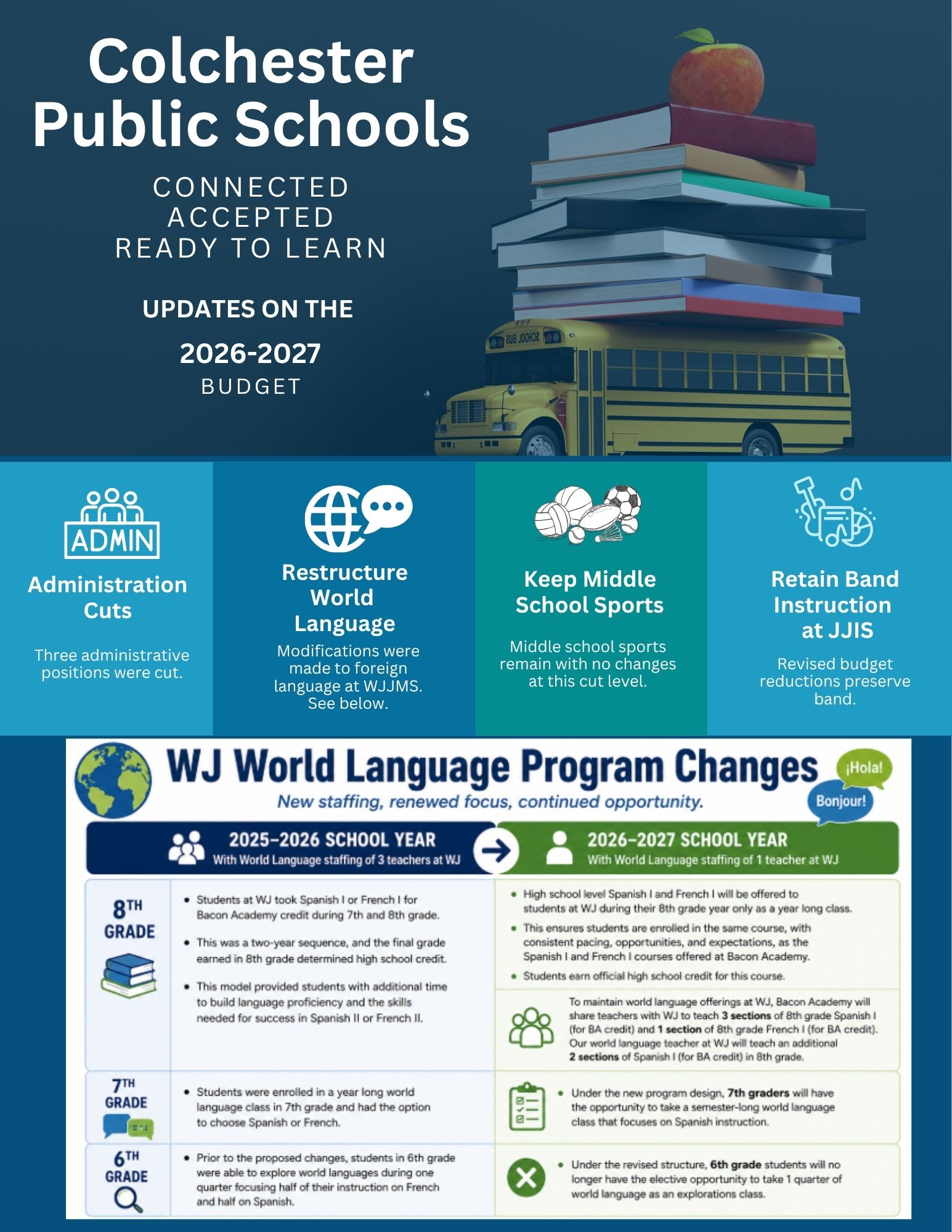 Colchester Public Schools Budget Update & Changes