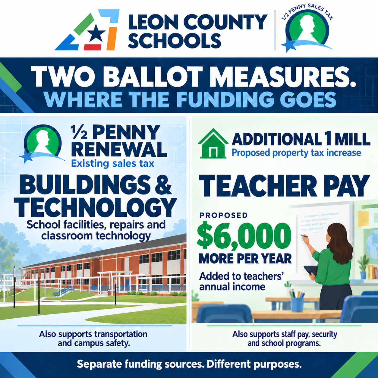 Two School Funding Measures on November Ballot