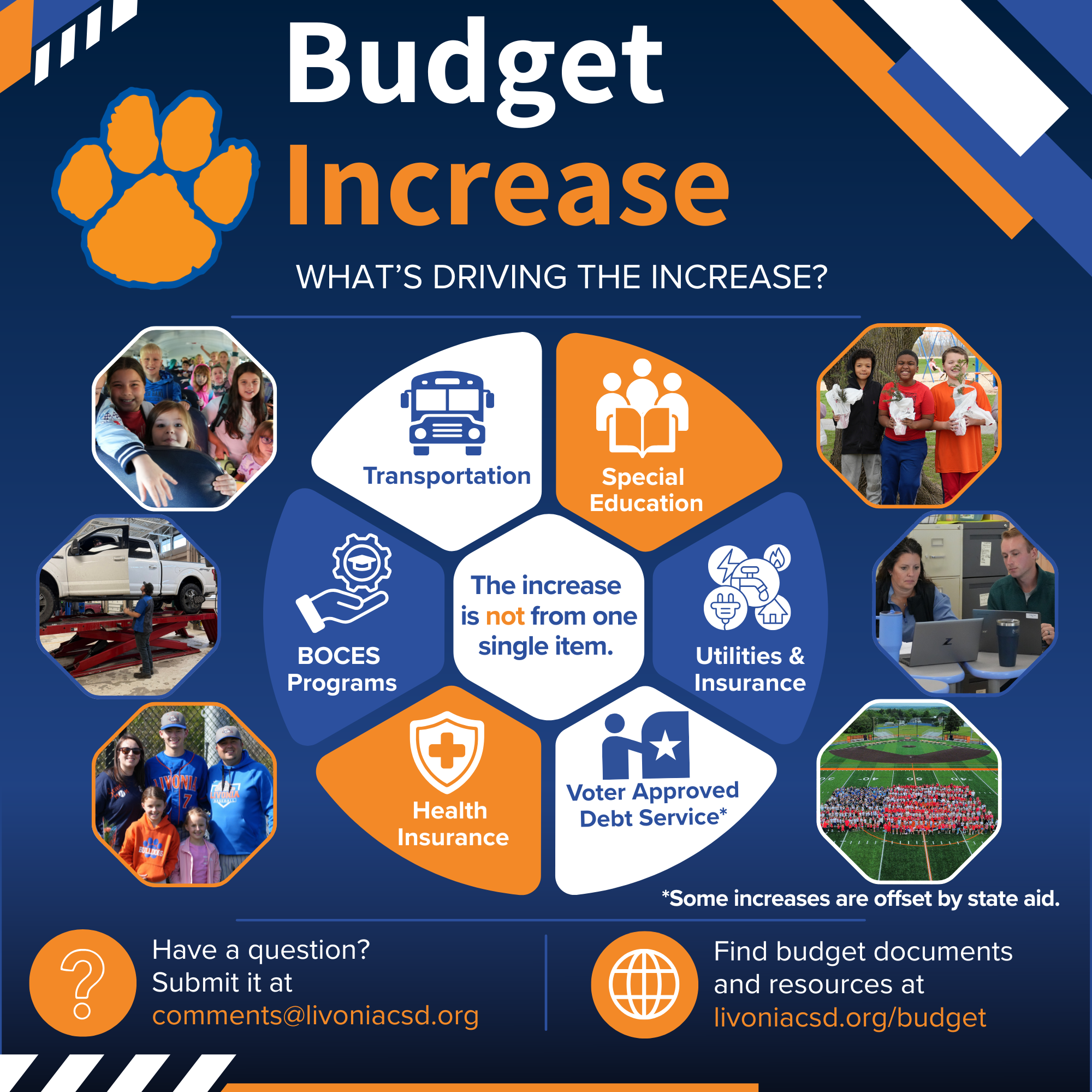 Budget Breakdown: What’s Driving the Increase?