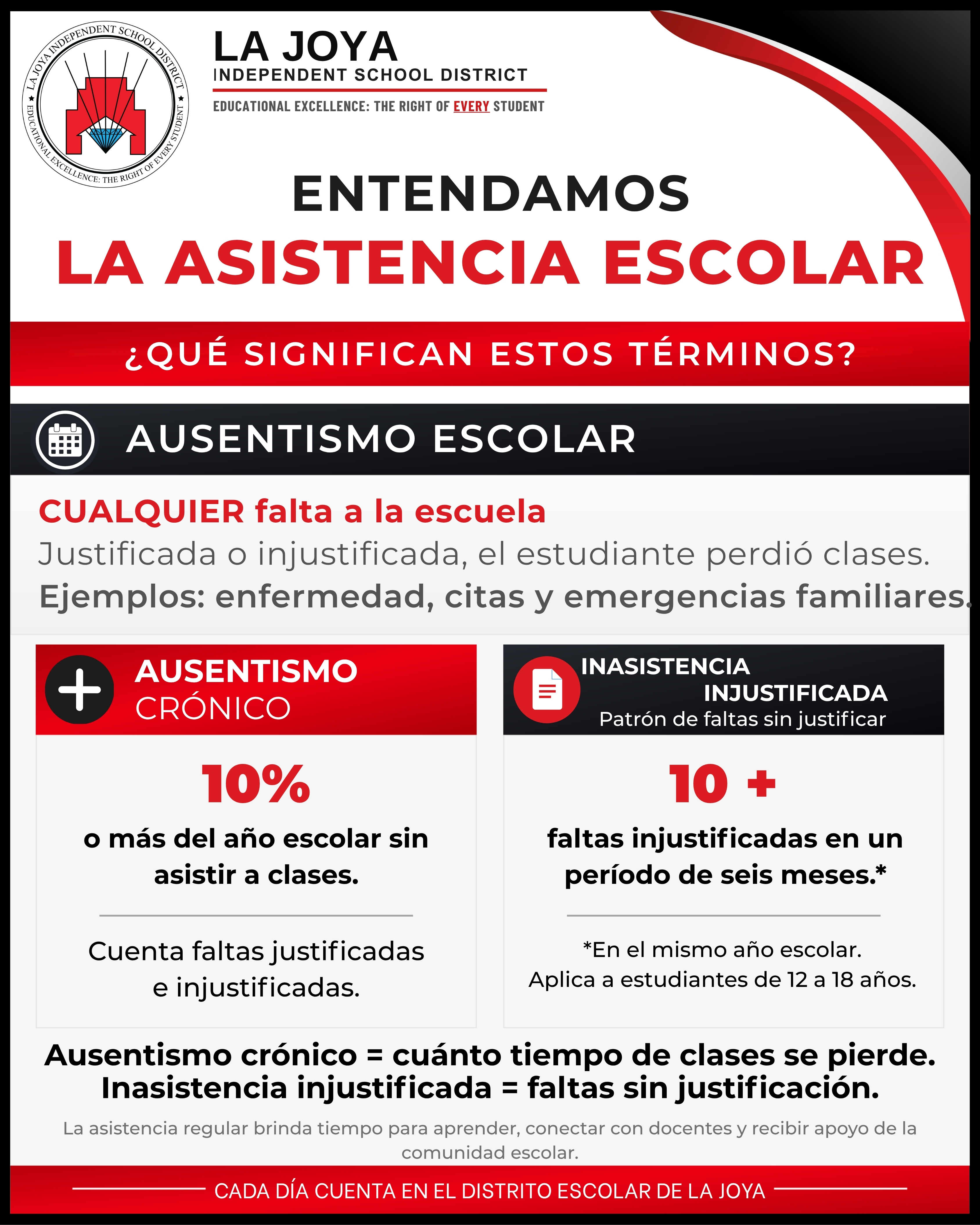 An informational graphic from La Joya Independent School District in Spanish about school attendance, defining chronic absenteeism and unexcused absences.