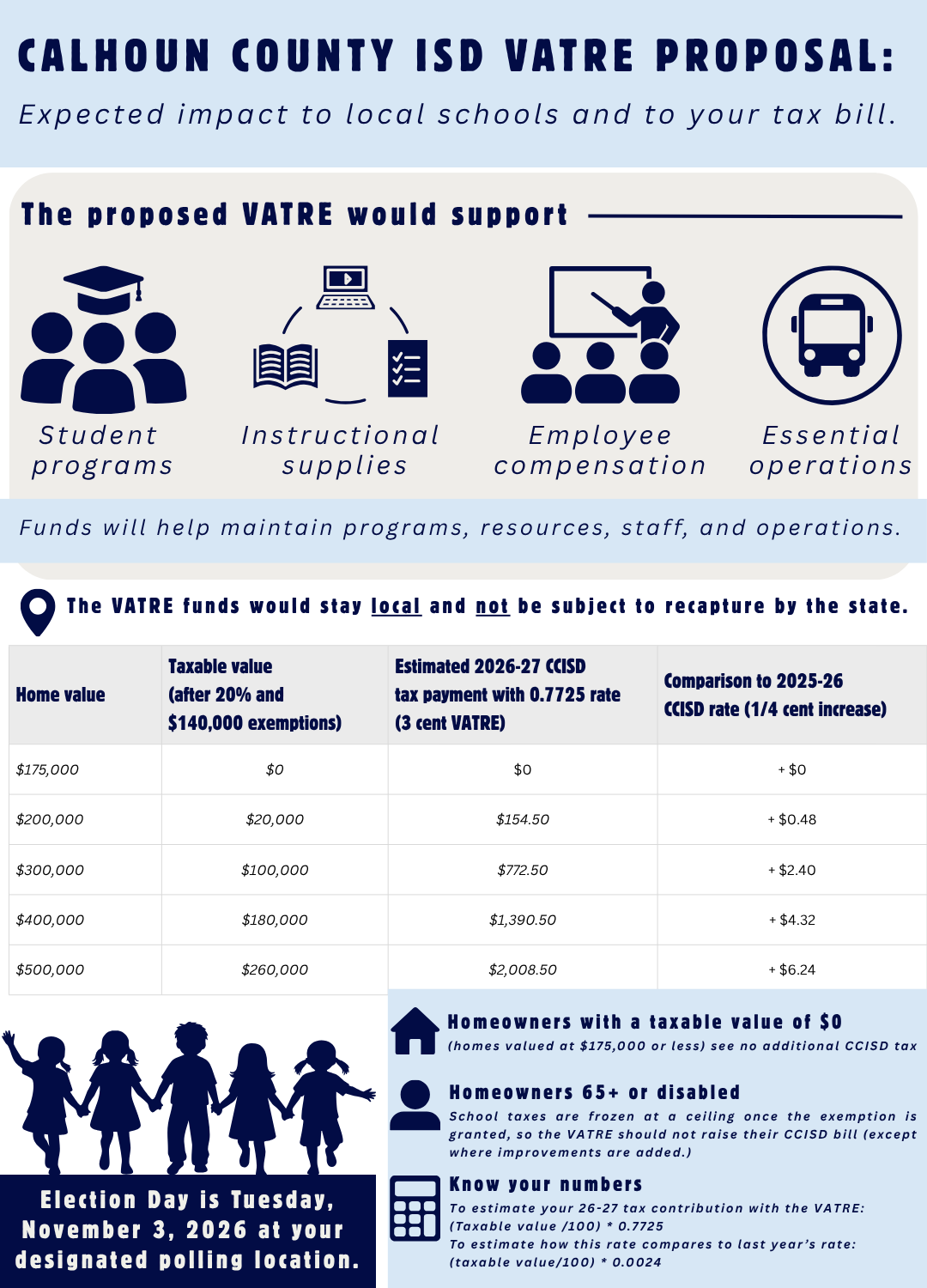 Sharing information about CCISD's proposed VATRE