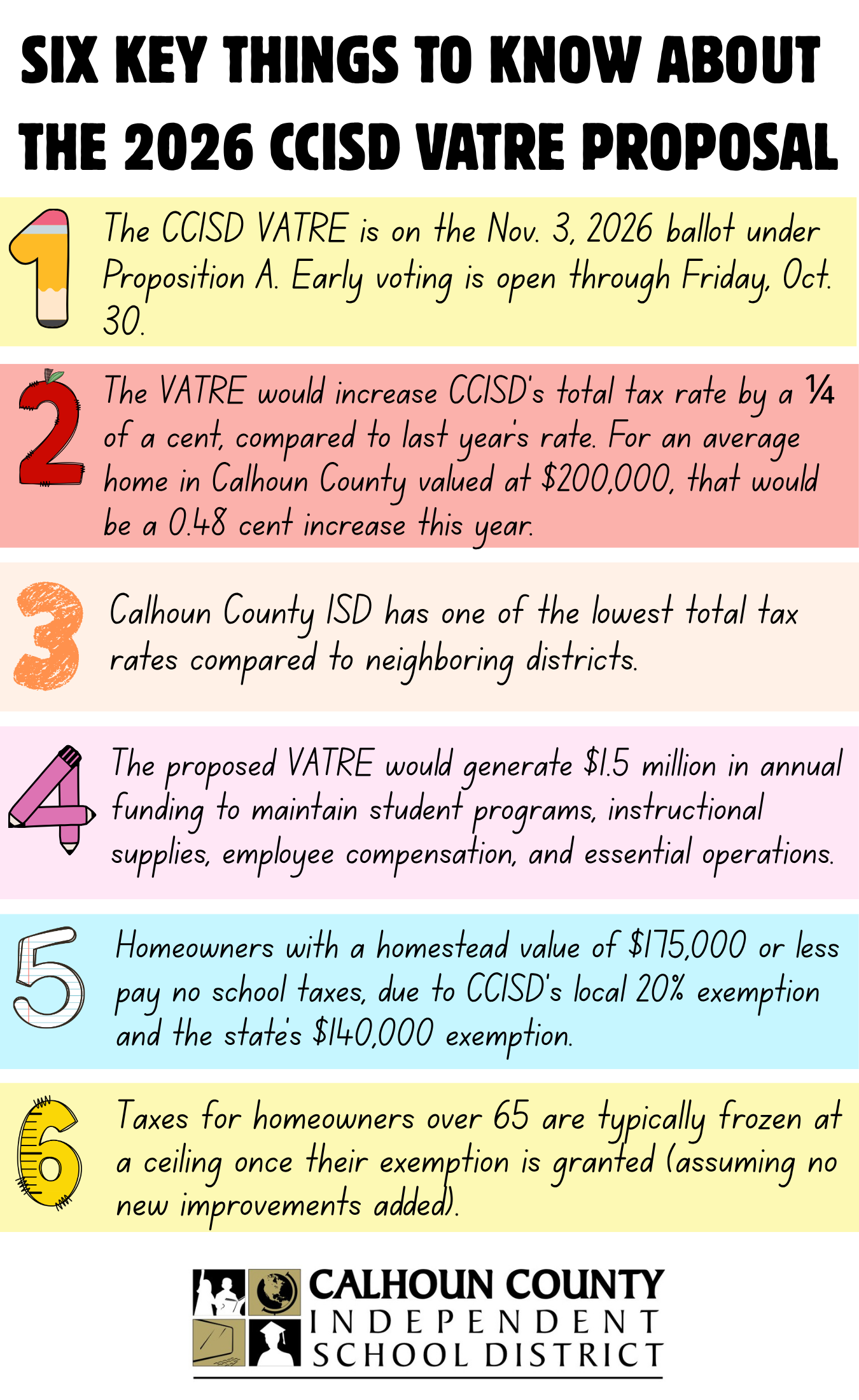 An infographic titled Six Key Things to Know About the 2026 CCISD VATRE Proposal, listing six numbered points on colorful horizontal panels.