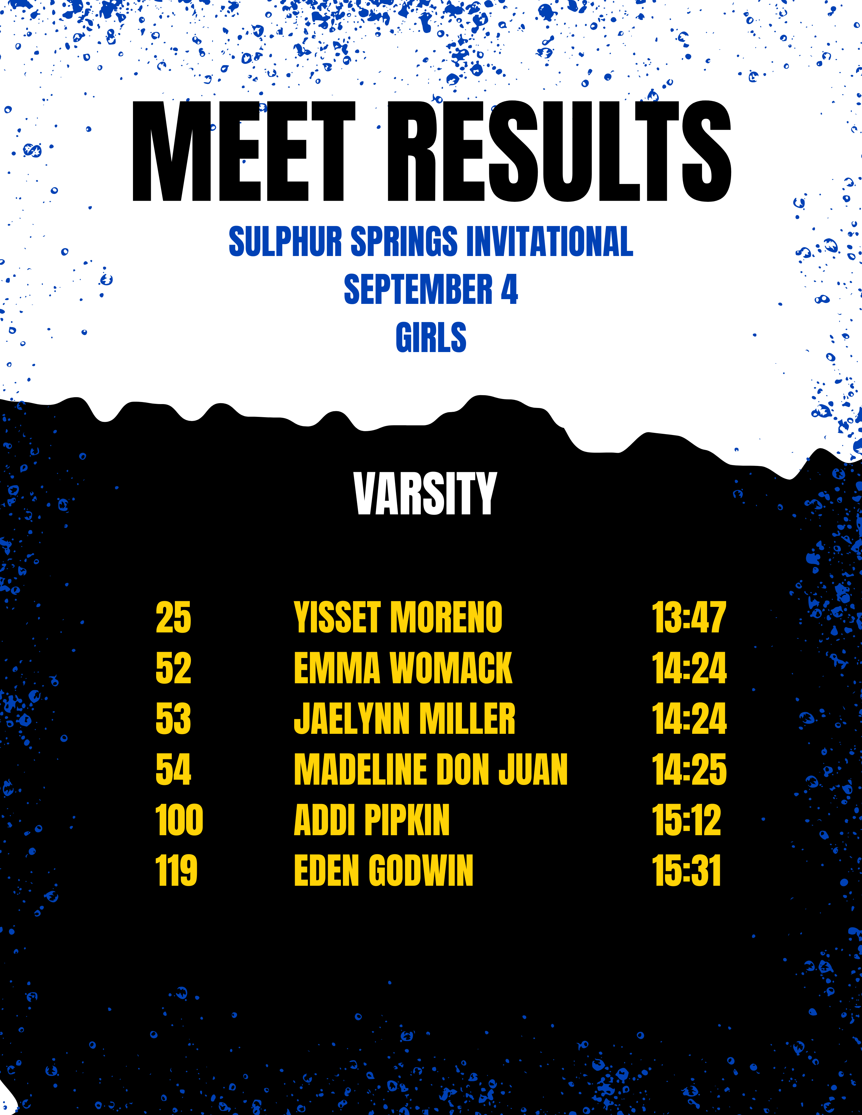 XC Meet Results