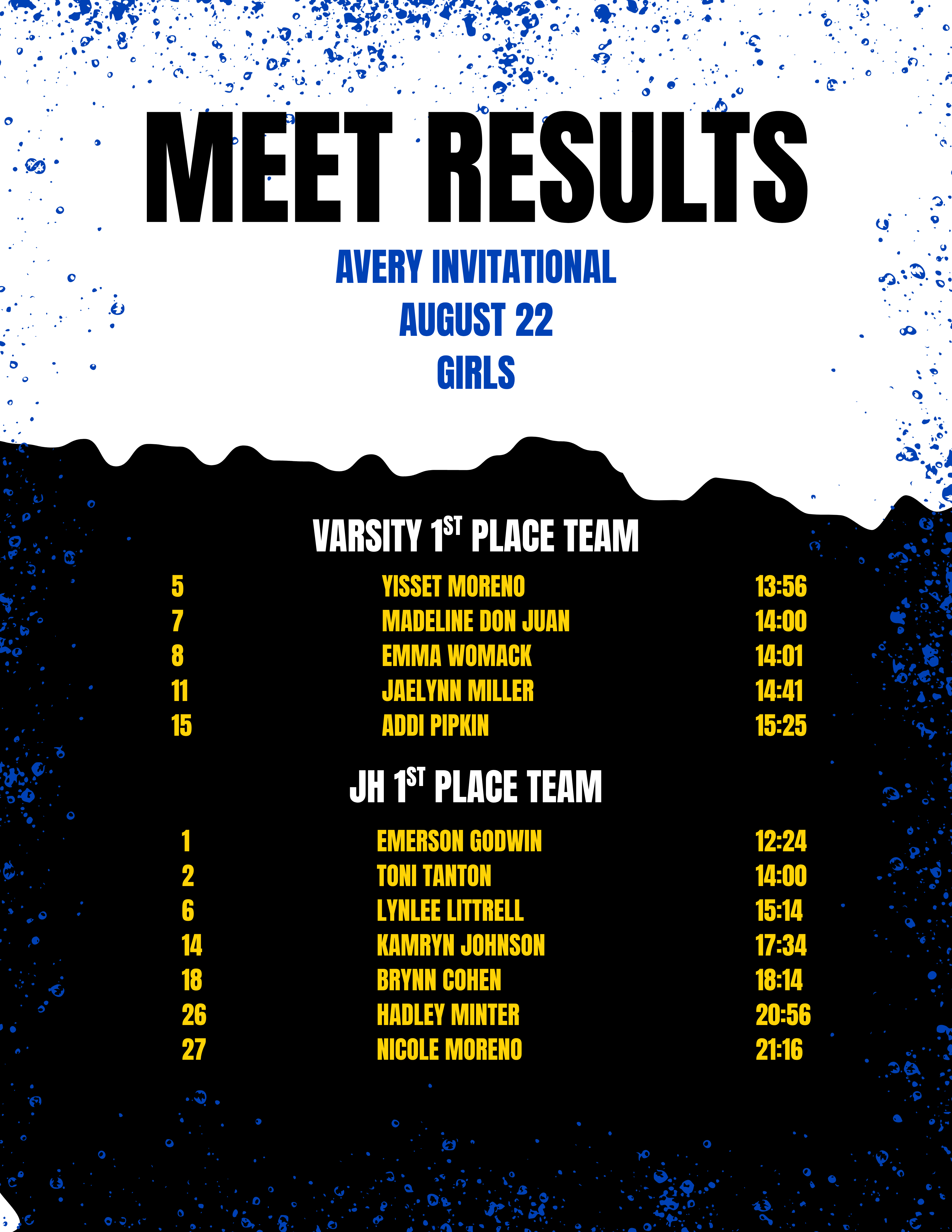 XC Meet Results