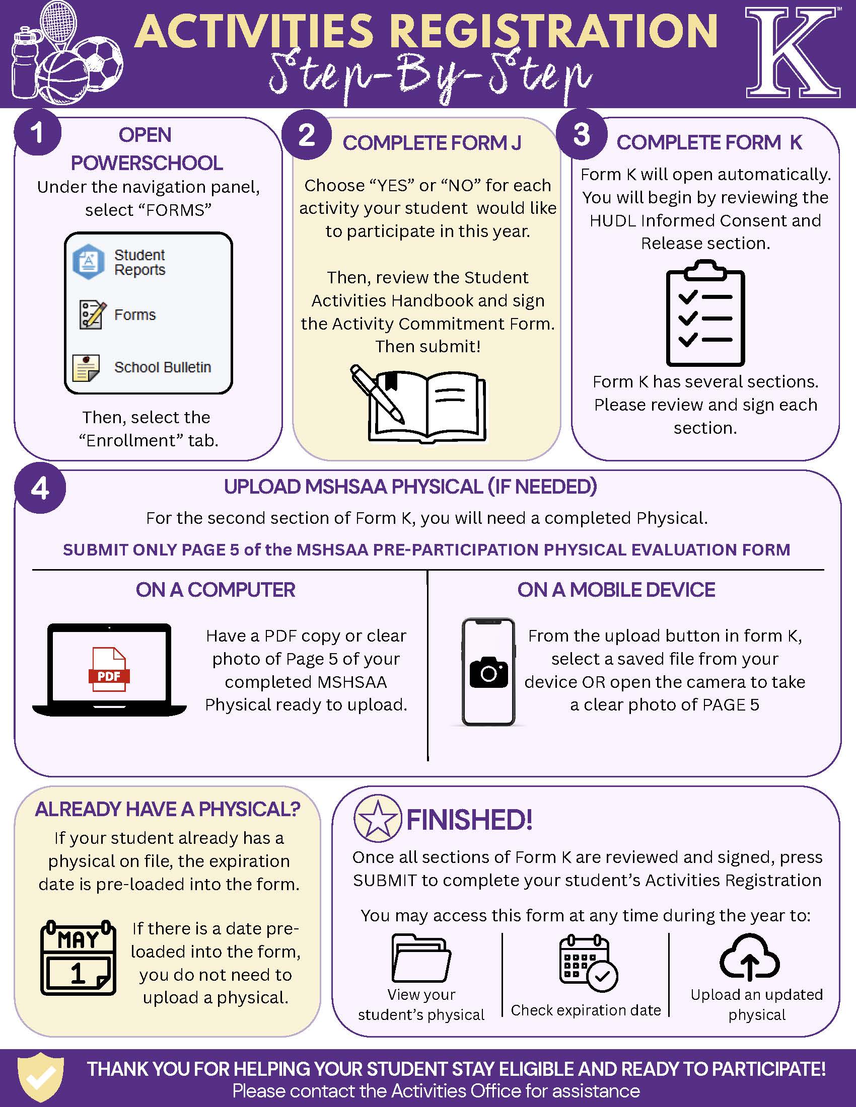 Step-by-step guide for Activities Registration, detailing steps 1-4.