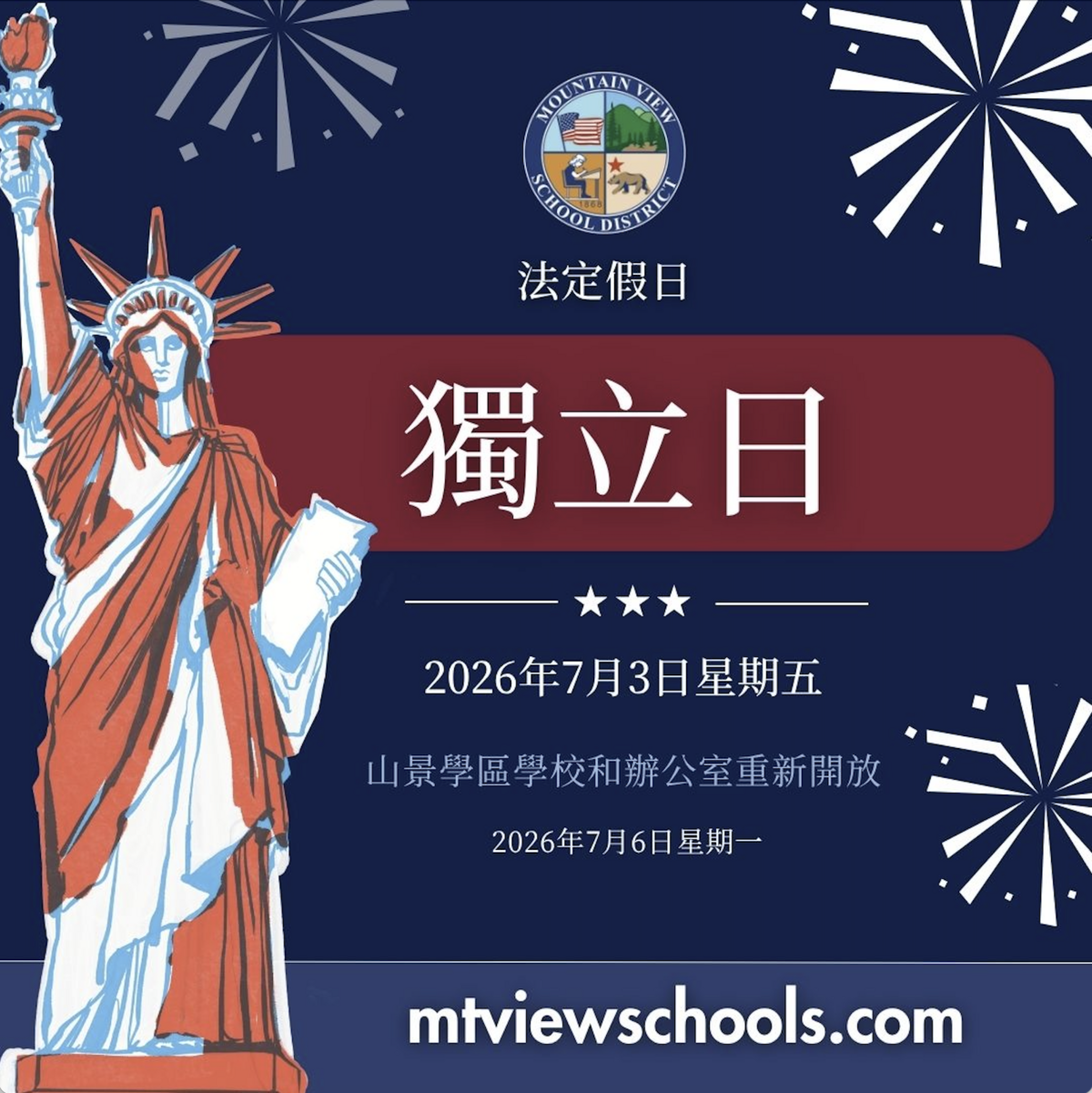 Mountain View School District graphic announcing the observed Independence Day holiday in Traditional Chinese. The design features the Statue of Liberty, fireworks, and the district logo on a patriotic blue background. Text states that schools and district offices will be closed on Friday, July 3, 2026, in observance of Independence Day and will reopen on Monday, July 6, 2026. The district website, mtviewschools.com, appears at the bottom.