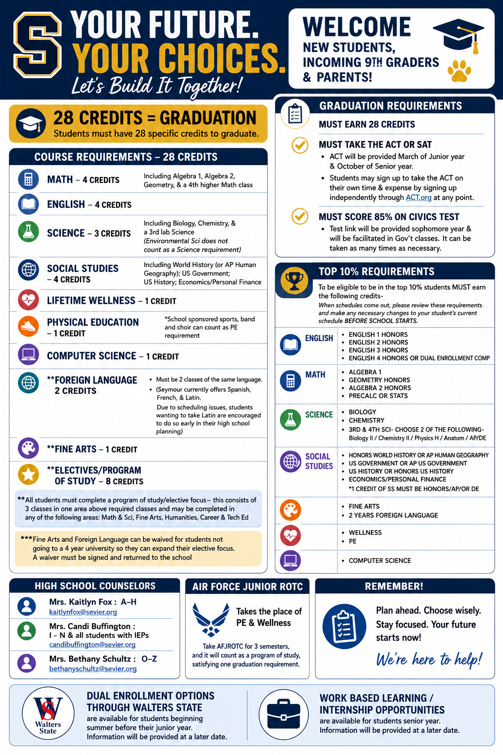 Important Information: Graduation Requirements throughout high school