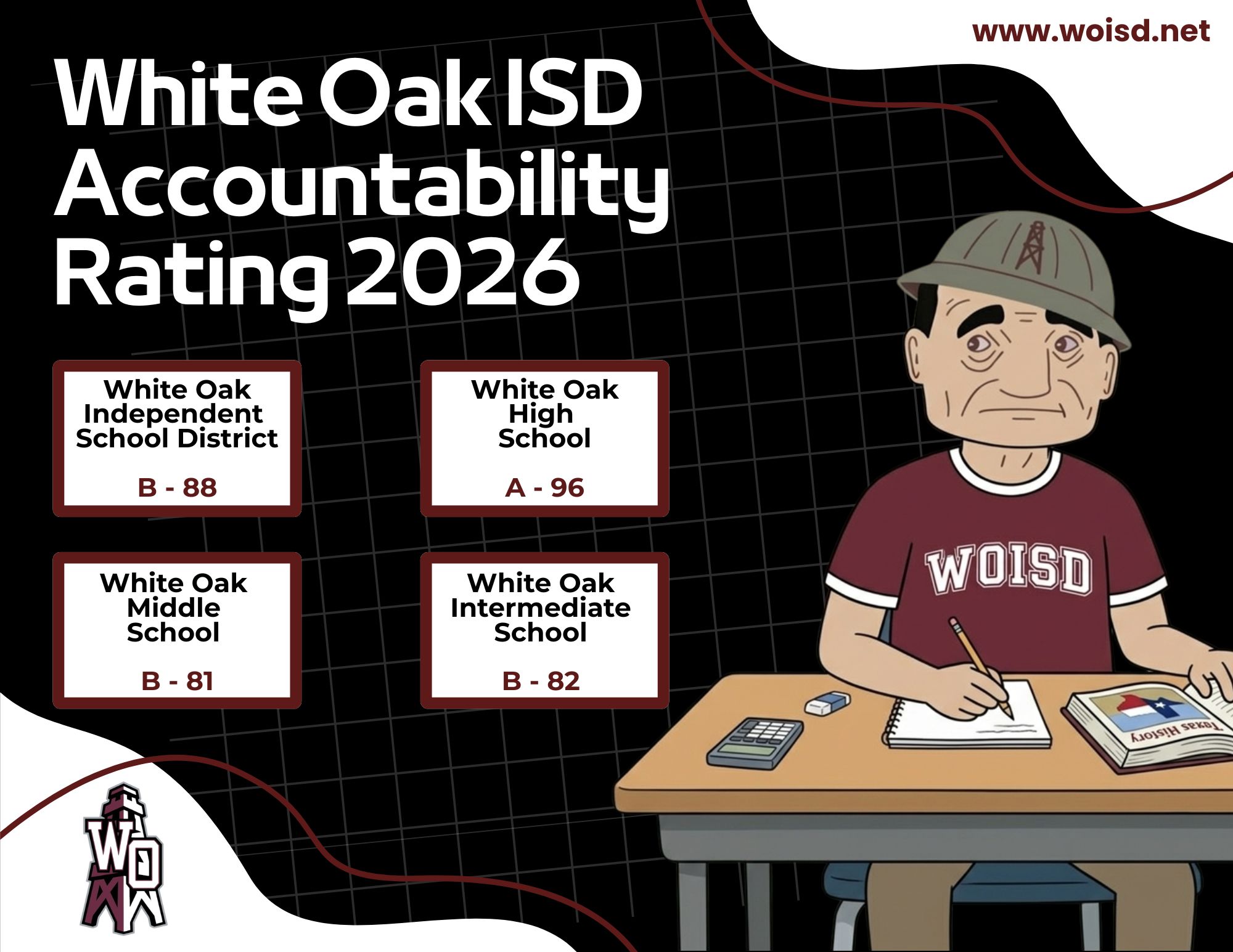 2026 Accountability Rating