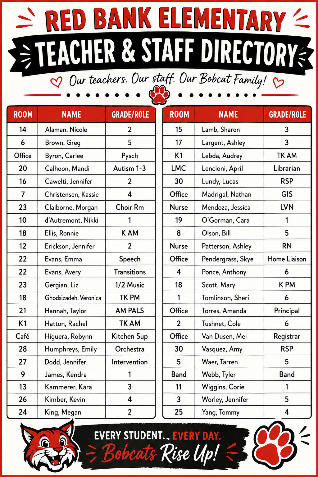 Classroom numbers