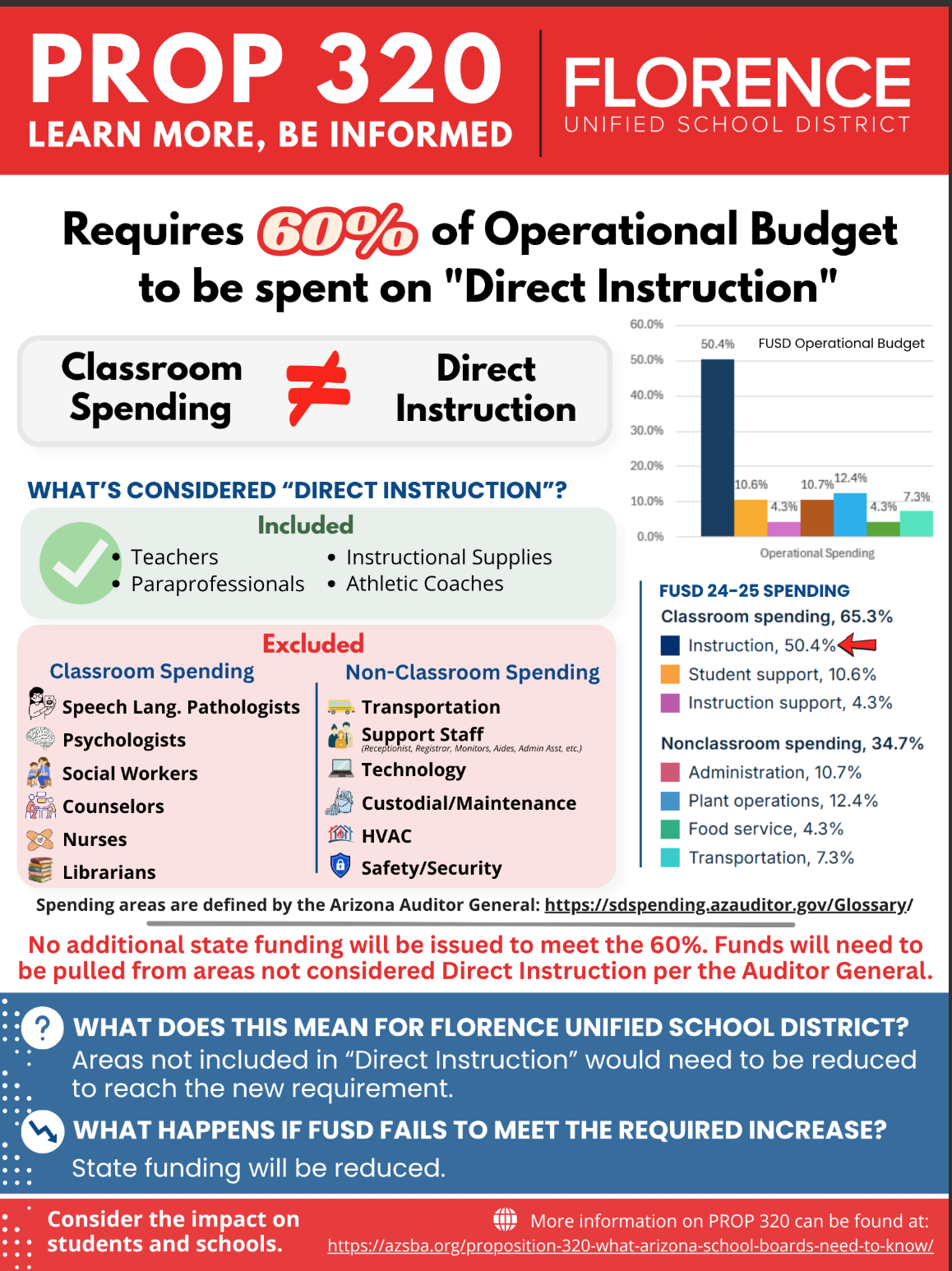 Important Updates for Our Community - School Board Meeting Recap