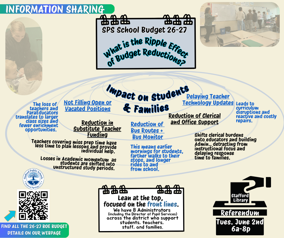 Budget Referendum - Tuesday June 2nd Stafford Public Library