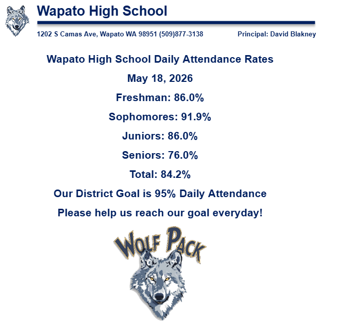 Daily Attendance 