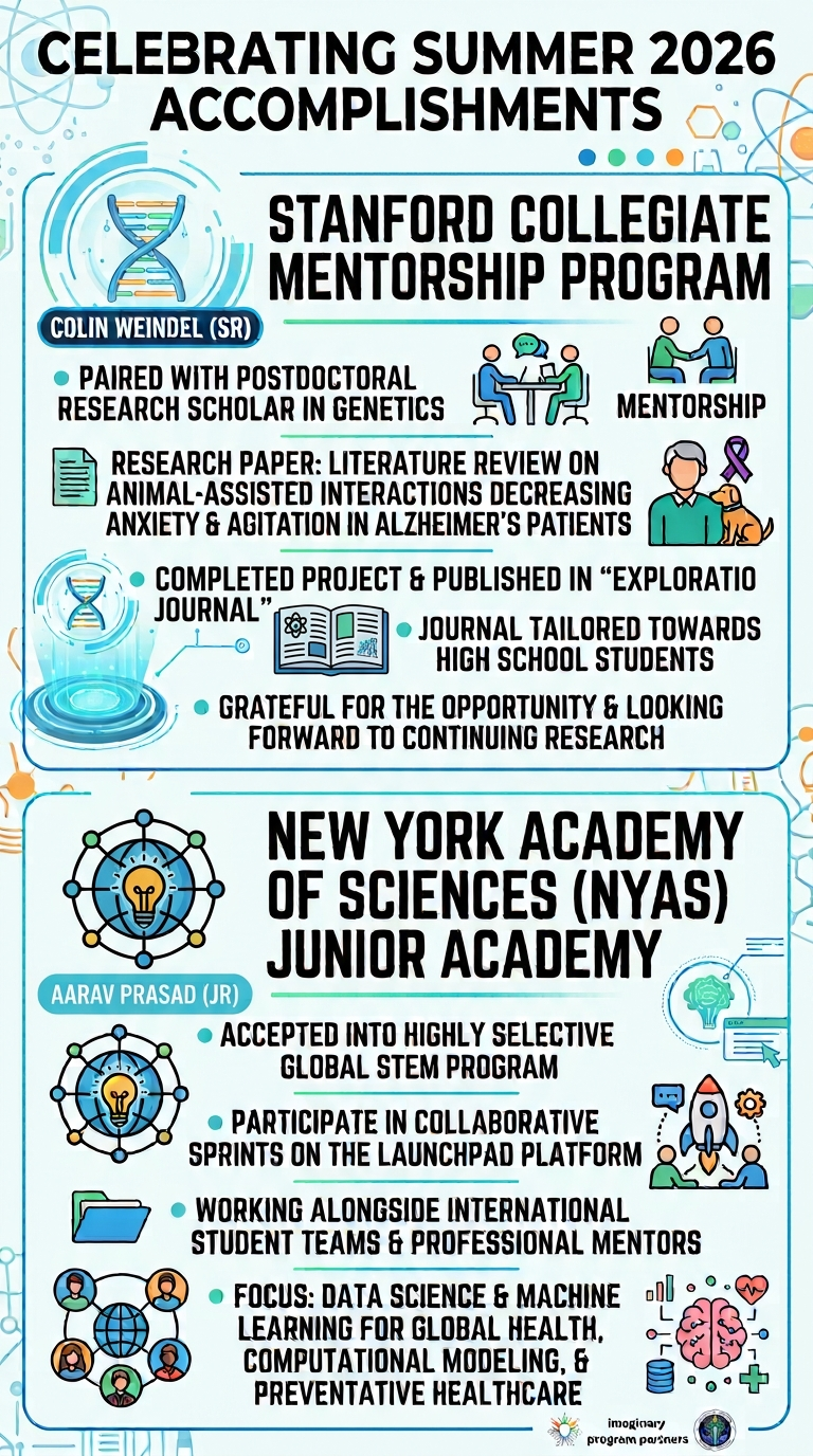 Science Research Summer Accomplishments