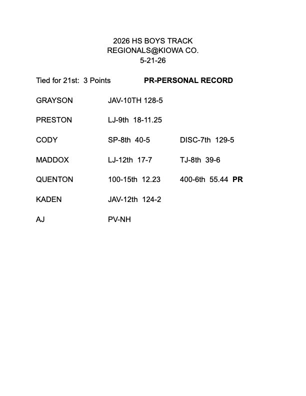 HIGH SCHOOL REGIONAL TRACK RESULTS 5/21/26