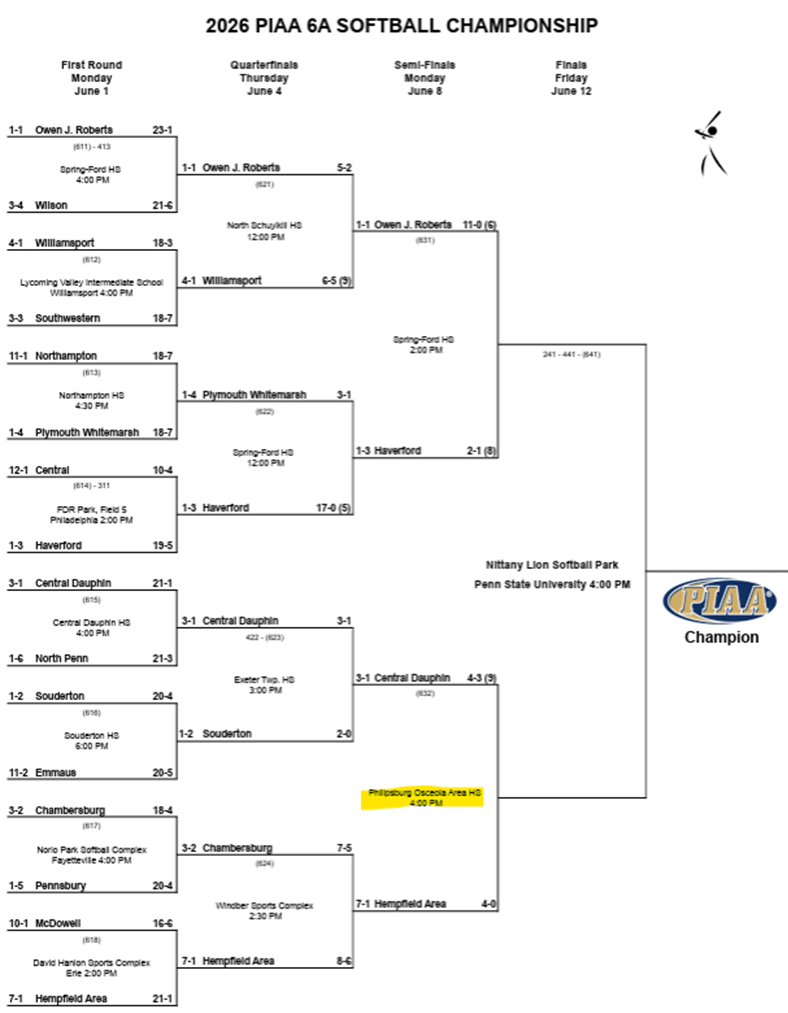  PIAA 6A Softball Semi Final Game Today at 4 PM at P-O