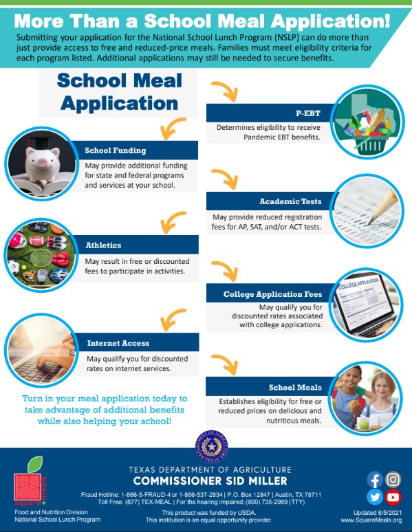 District Meal Application Information