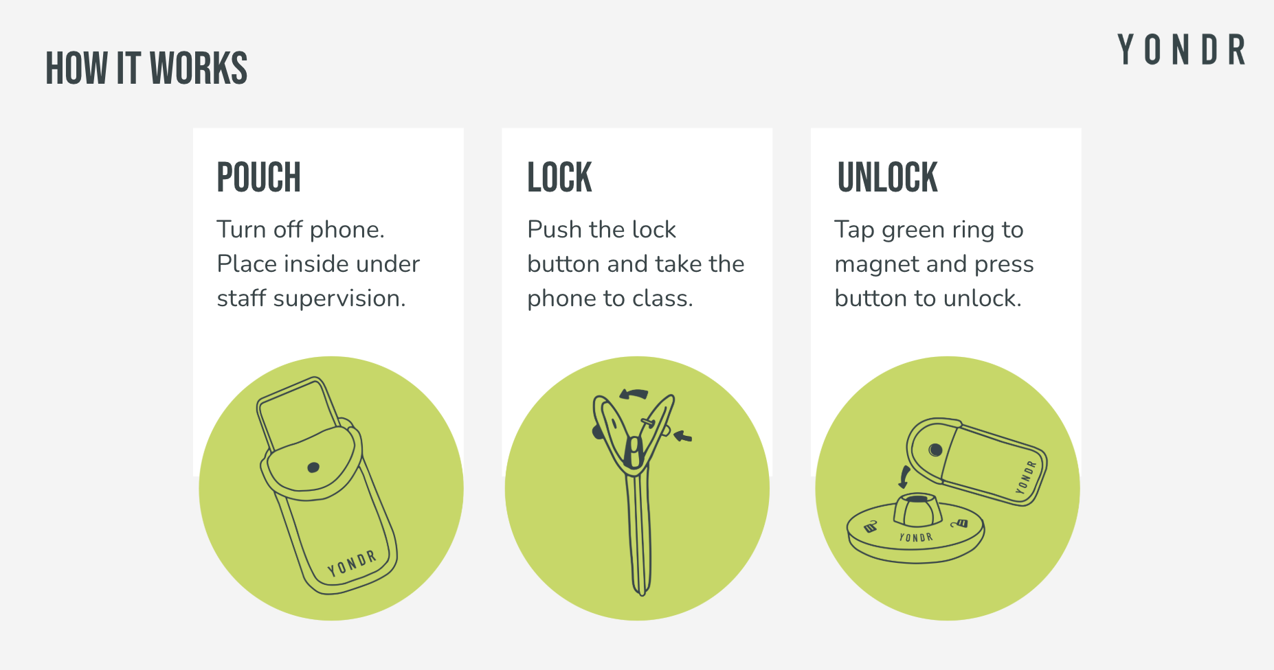 How it works: Turn off phone and place inside pouch. Push the lock button and take the pouch with you. To unlock, tap green ring to base and press button.