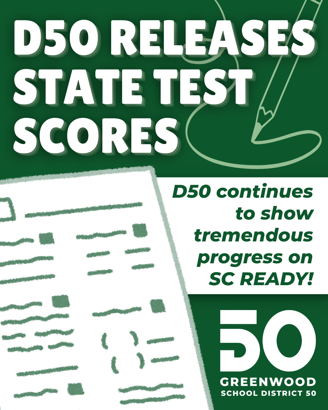 D50 Continues to Show Tremendous Progress on SC READY