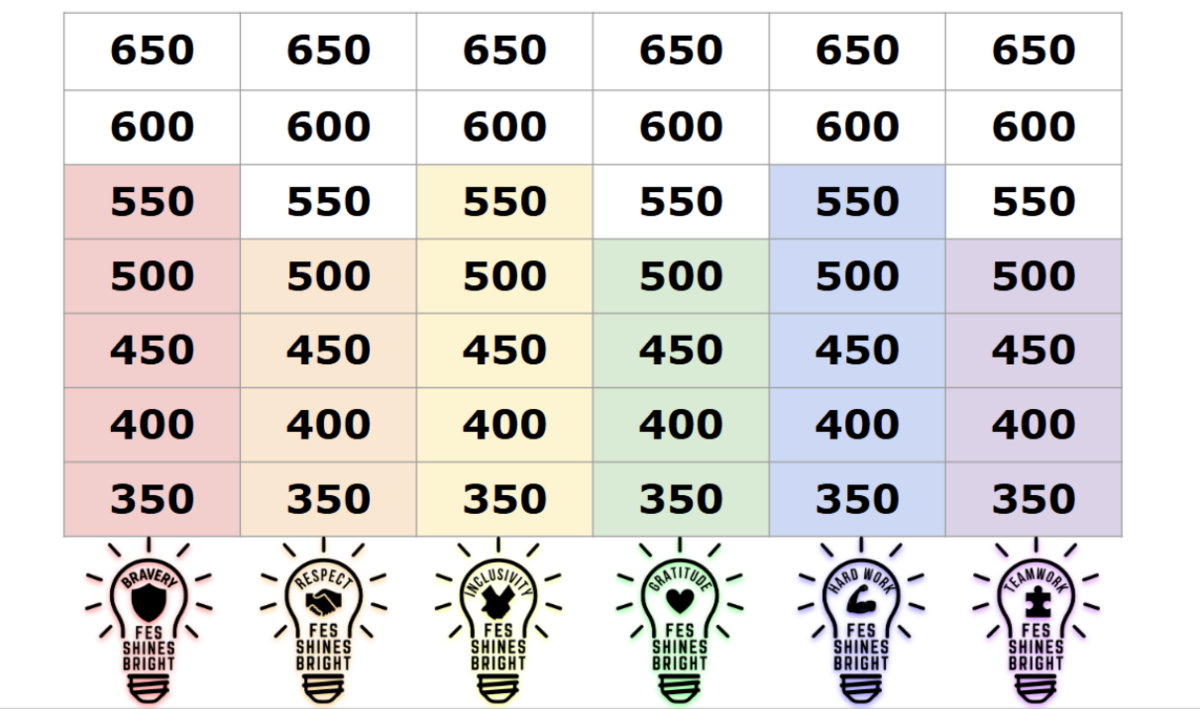 House Points