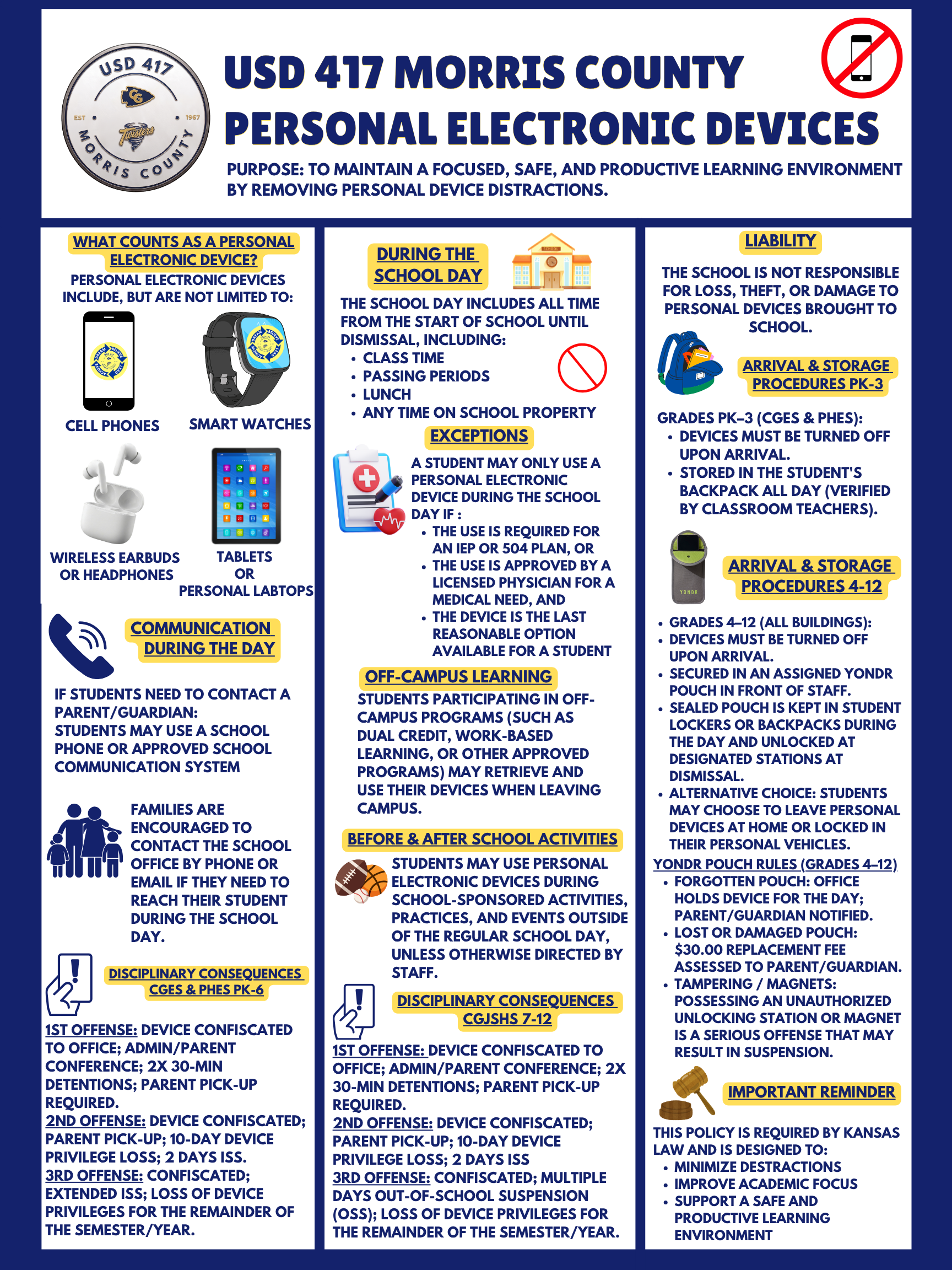 USD 417 Personal Electronic Devices