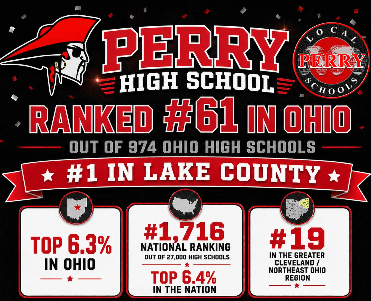 Congratulations to Perry High School