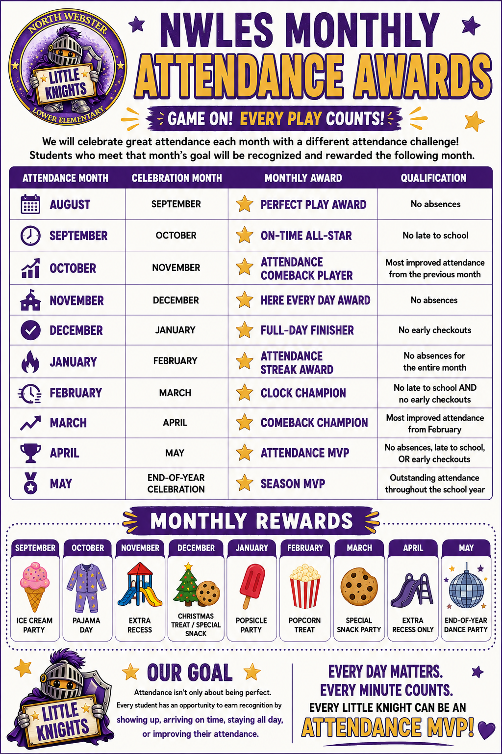 Updated Attendance Awards 💜💛