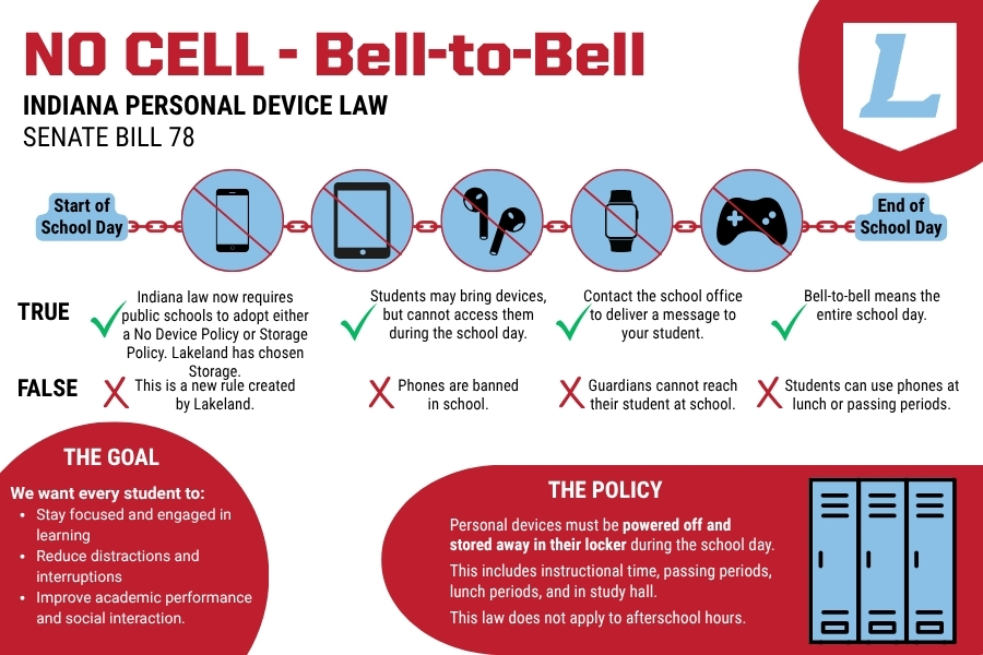 What Lakers need to know about the new Indiana Personal Device Law