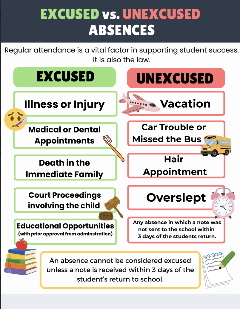 Excused vs. Unexcused Absences