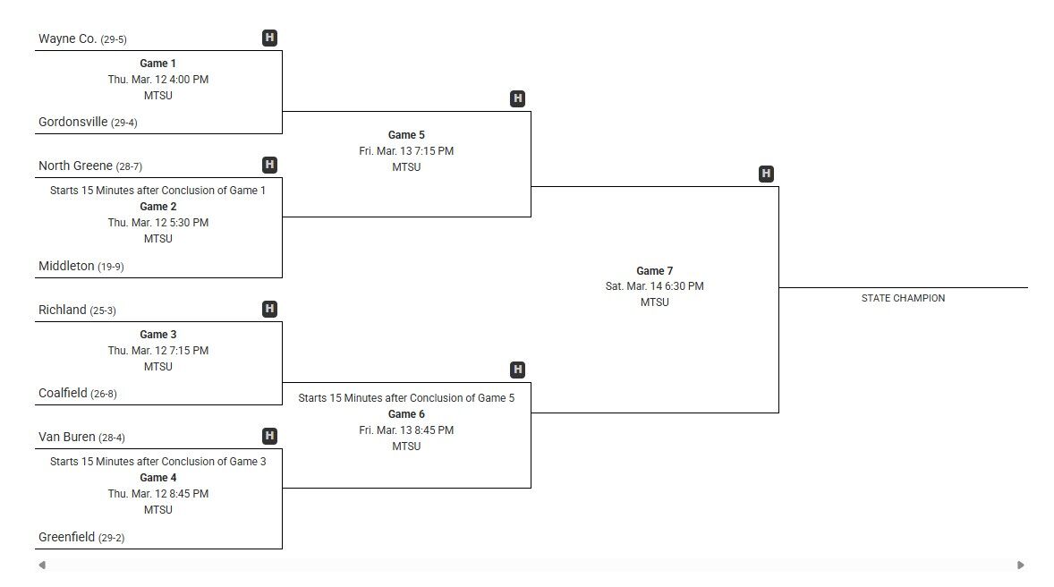 State Tournament Bracket