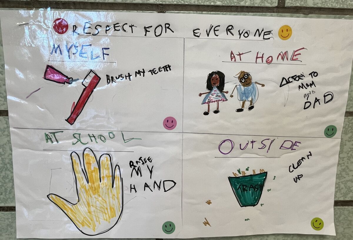 A handmade poster titled "Respect for Everyone" divided into four sections illustrating respect for oneself, at home, at school, and outside.