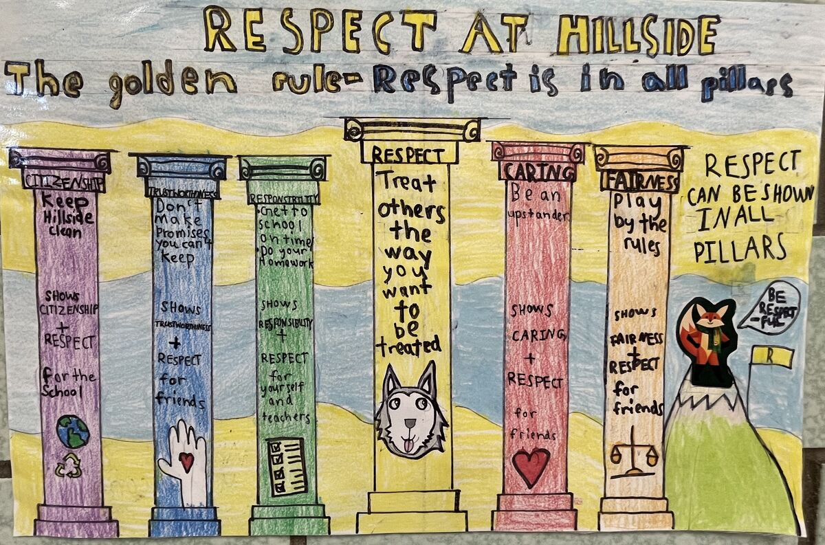 A colorful, hand-drawn poster titled 'RESPECT AT HILLSIDE' features six pillars representing different values like citizenship, trustworthiness, responsibility, respect, caring, and fairness.