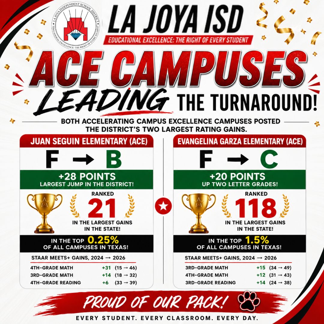 🎉AMONG THE HIGHEST ACADEMIC GAINS IN TEXAS! 🎉