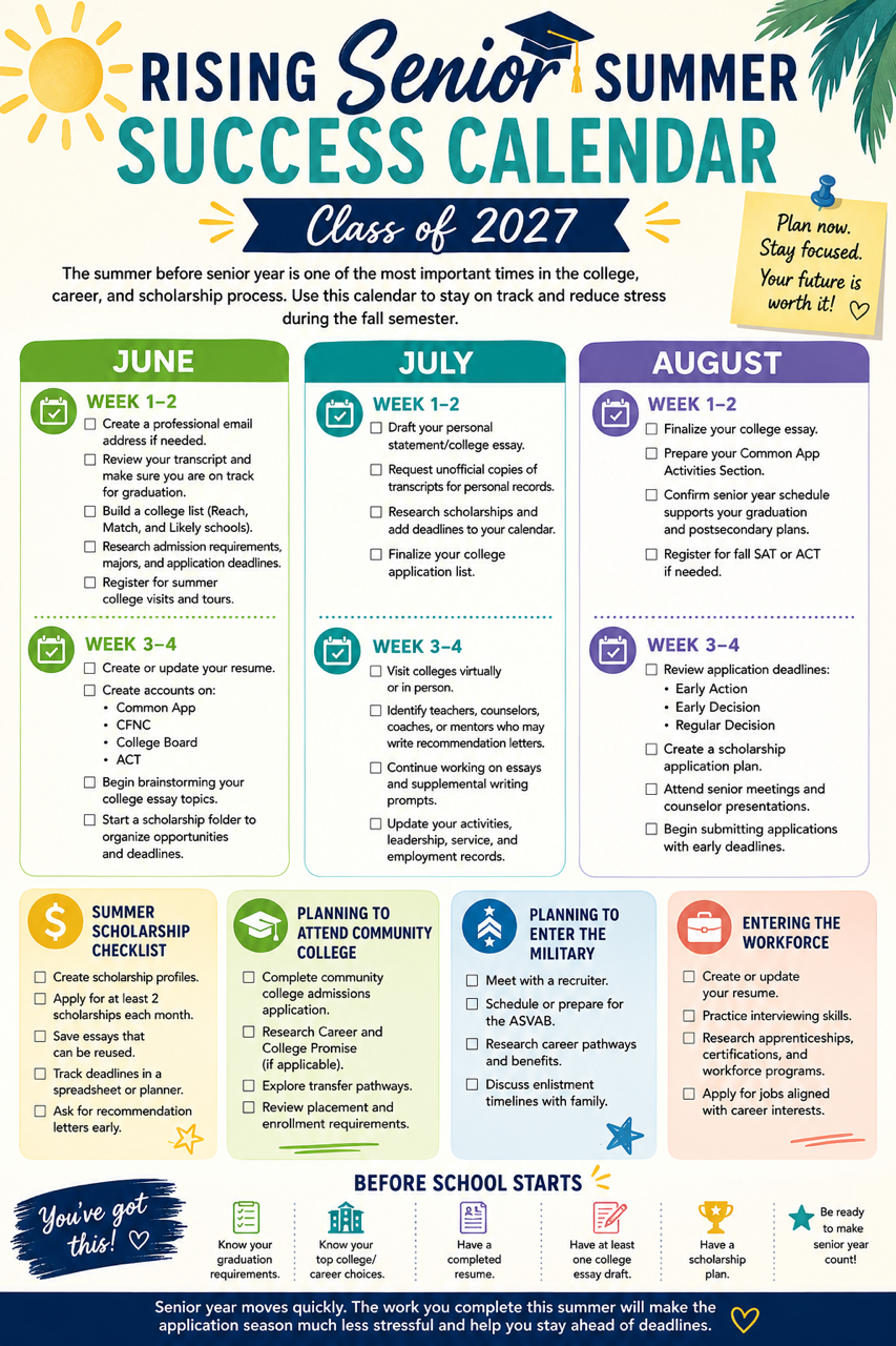 Rising Seniors: Your Summer Checklist for a Successful Senior Year
