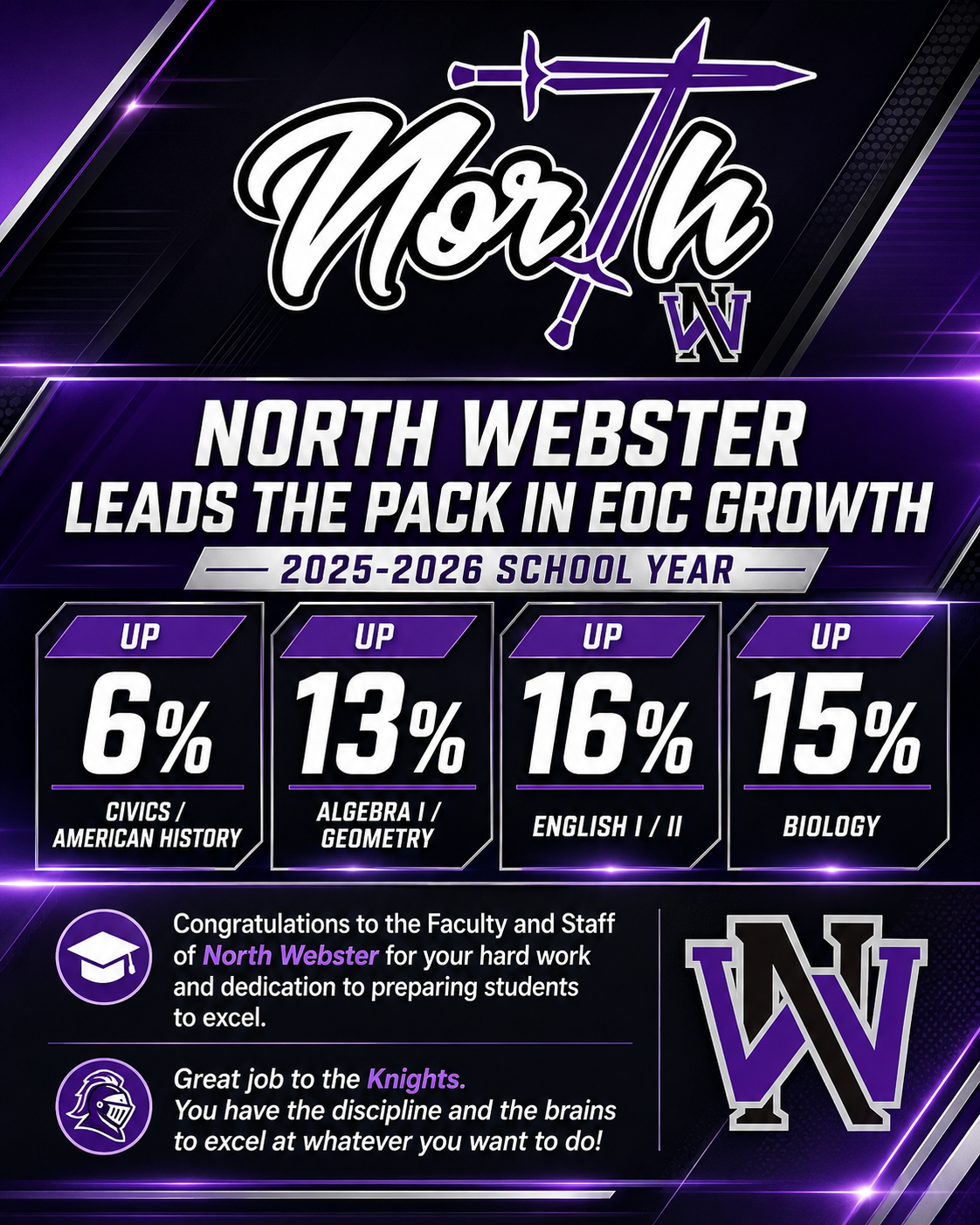 Go North Webster Knights!