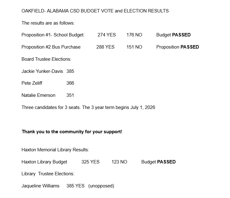 BUDGET VOTE RESULTS! 