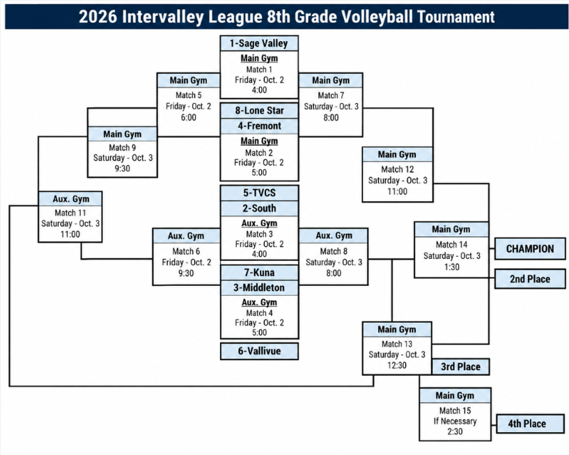 🏐 8th Grade IVL Volleyball Tournament! 🏐