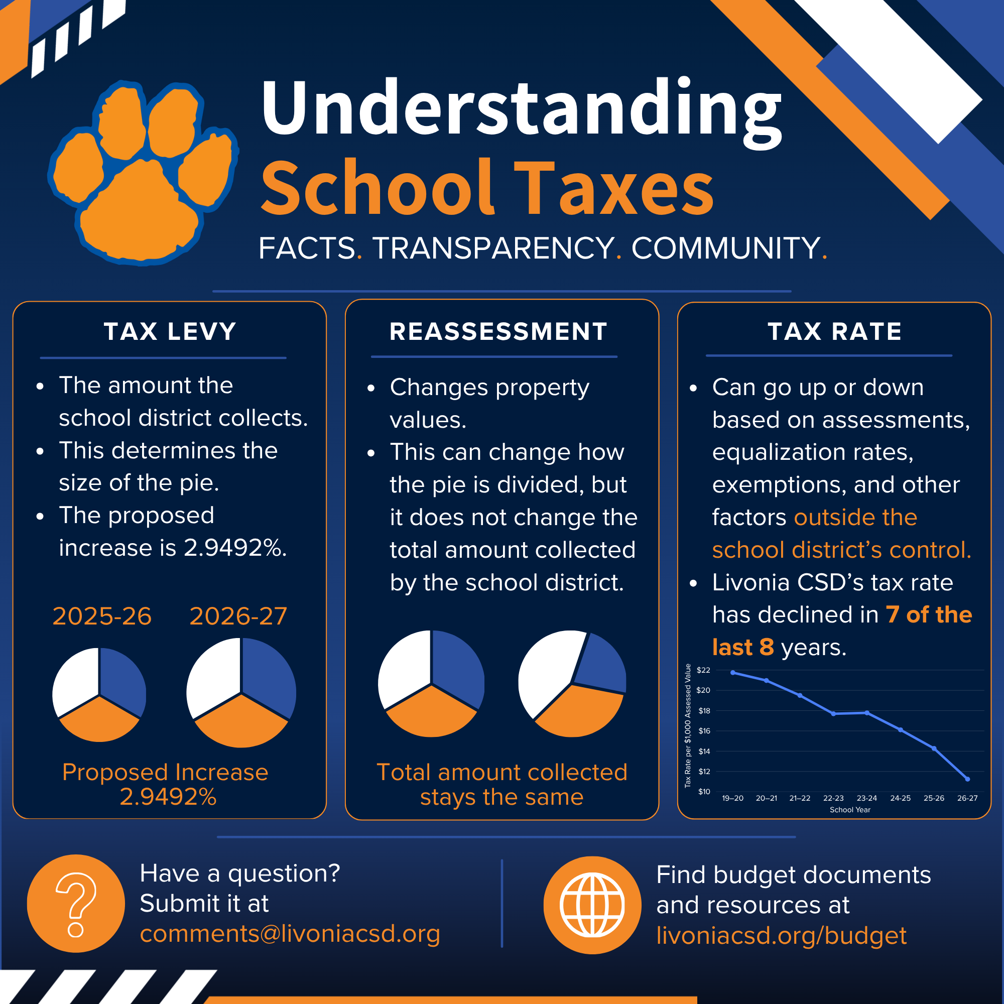 Budget Breakdown: Understanding School Taxes